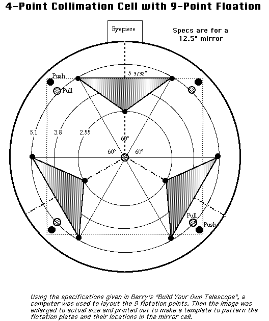 Mirror Cell Diagram