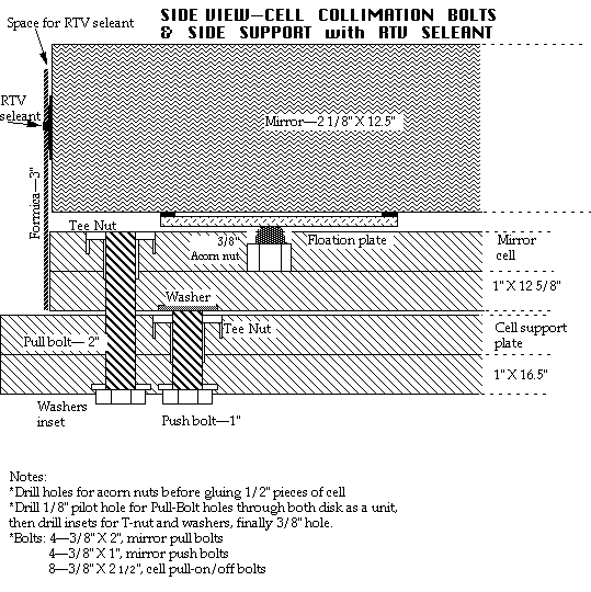 Inside View Diagram