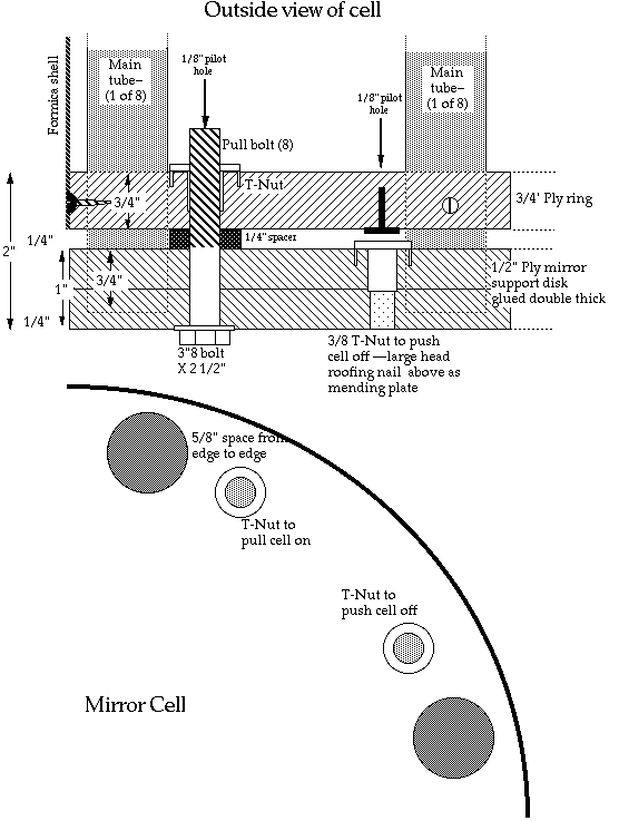 Outside View Diagram